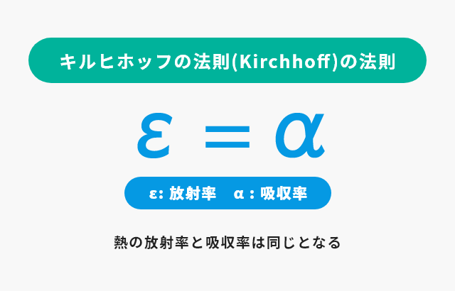 画像：熱放射について